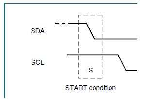 Atmega32 biblioteka I2C czujnik wilgotności i temperatury