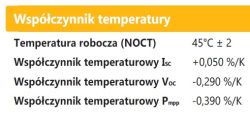 Tabela „Współczynnik temperatury” z NOCT 45°C i współczynnikami Isc, Voc oraz Pmpp.