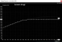 Undervolting MSI GeForce GTX 1050 OC 2GB i przycinanie się karty graficznej