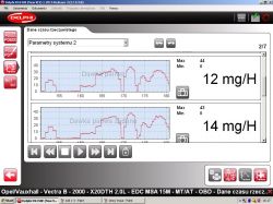 OPEL ZAFIRA 2.0 dti Power Drops: Valve Noise, Turbo, EGR, Injection Pump & Cold Start Issues