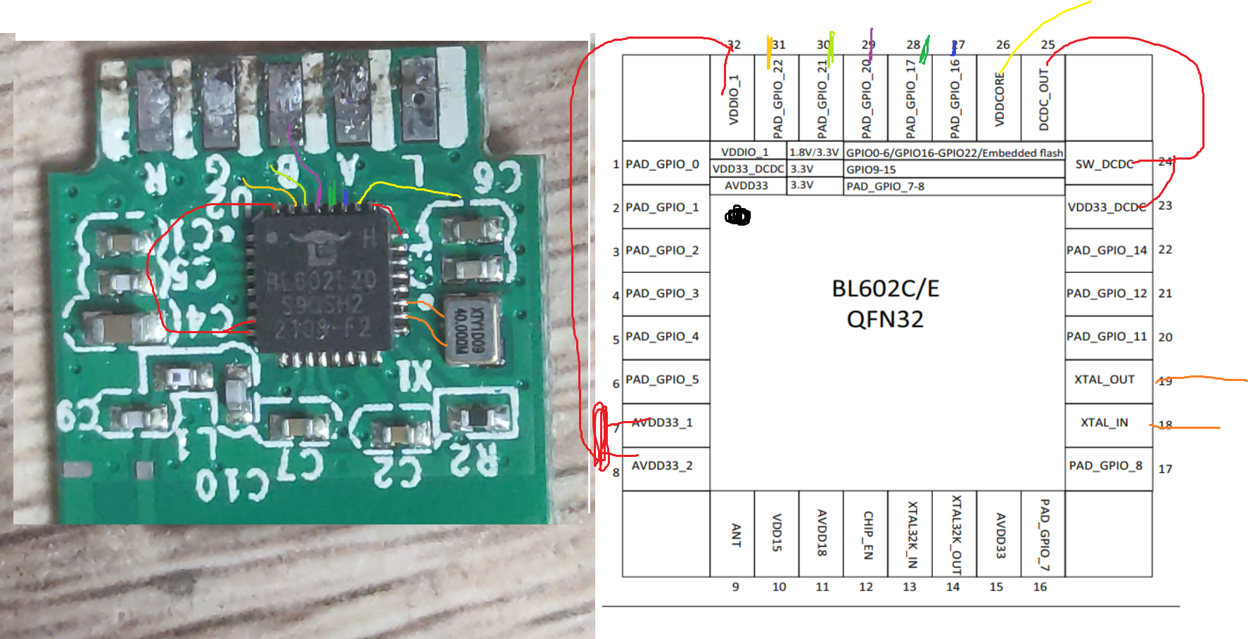 BL602 IoT Lamp Breakout Board: Pinout Layout & Flashing Tips