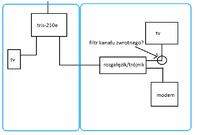 Jak podzielić sygnał kablówki TOYA na TV i internet w dwóch pokojach?