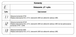 Tabela z opisem komend dla wskaźnika „E” i cyfry.