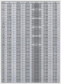 Entering Channel 19 on Baofeng UV-5R: Step-by-Step Guide for Beginners + Antenna Info
