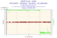 AMD Athlon 64 X2 5200+ - Bardzo wysokie temperatury.
