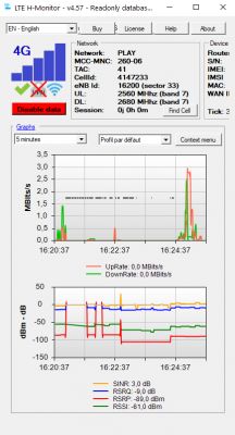 Choosing the Best ANTENA LTE for Huawei B525 Router - T-Mobile Network, Speeds & MIMO 800-2170MHz