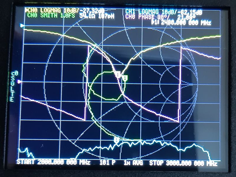 Smith-Diagramm zeigt Antenneneigenschaften für das 2,4-GHz-Band.