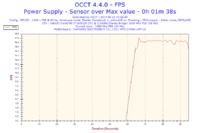 Samsung RF511 - Spadek wydajności FPS, wyłączanie się komputera.