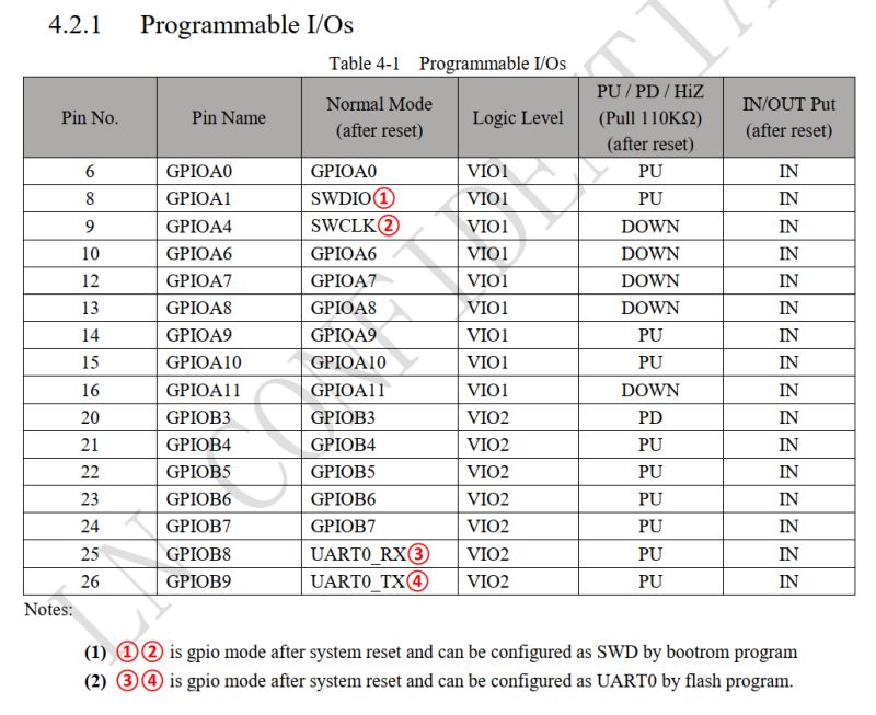 LN8825B Flashdump Resources, UART Pinout, and OTA Web App for Lightning Semi LN8825