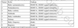 Sofar Solar KTL-X Inverter: RS485 MODBUS Integration with Domoticz - Setup & Tips [90]