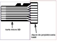 [Zlecę] Potrzebuje przejściówki z Micro SD do SD (odwrotna)