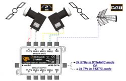 Jak podłączyć 24 dekodery do zestawu UNICABLE GT-dMTS1T na 2 satelity?