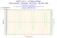 Komputer przestał się uruchamiać po OC procesora.