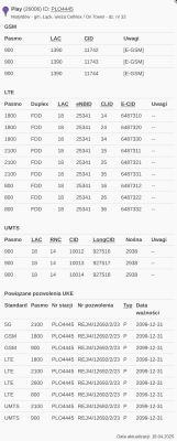 Tabela przedstawiająca pasma i pozwolenia radiowe stacji Play PLO4445 w Matyldowie, z podziałem na technologie GSM, LTE, UMTS i 5G.
