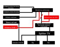 DVB-T i telewizja naziemna. DVB-T i telewizja naziemna.