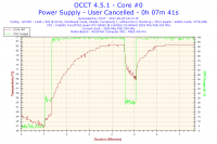 Jak obniżyć temperatury Q9550 na ASUS P5E3 WS PRO z Ninja Plus Rev B?