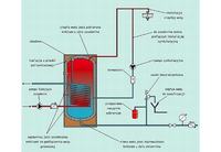 Diaphragm Vessel Assembly: Cold Water Supply, Before/After Safety Valve Placement