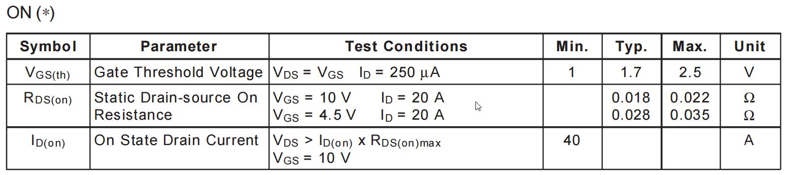 Gate threshold voltage