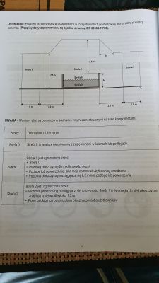Podłączenie dmuchanego jacuzzi. Wyłącznik różnicowo-prądowy.