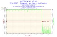 Podkręcanie e6550 na Asus P5B,-moje doświadczenia.