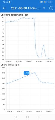 Cruze 1.4t - Błąd doladowania p2099, spadek mocy na 3 biegu, awaria pojazdu