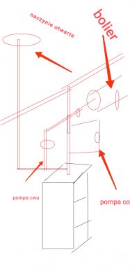Schemat instalacji grzewczej z naczyniem otwartym, bojlerem, pompą CWU i pompą CO.