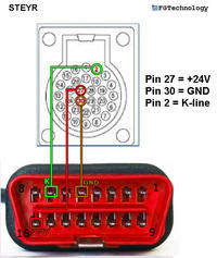 Rozpiski pinoutów ECU i IMMOBOX dla popularnych marek - pliki do pobrania