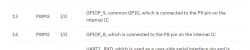 PWM3 and PWM2 Connectors Description Technical documentation excerpt with information on PWM3 and PWM2 connectors.