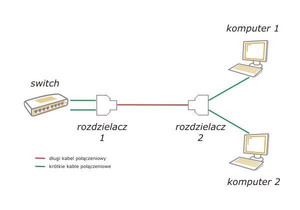 Интернет разветвитель схема