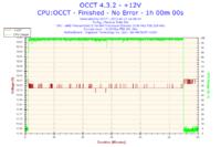 Jak odblokować 4. rdzeń w AMD Athlon II X3 445 na płycie GA-MA78LMT-US2H?
