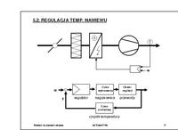 Jak działa regulacja temperatury nawiewu w układzie automatyki?
