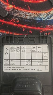 Panel z bezpiecznikami samochodowymi oznaczony różnymi kategoriami i wartościami