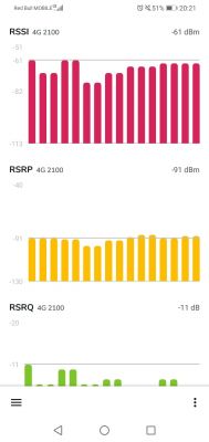 Wybór dostawcy internetu na wsi: neostrada Orange, internet radiowy czy mobilny?