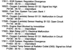 A3 8l - Duża ilość niepowiązanych ze sobą błędów