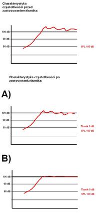 Mocne kolumny (górki) na dyskoteki i małe plenery