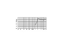 Nadstawki 100 W rms 101dB ,beyma 12GU + GDWT 9/100 FP