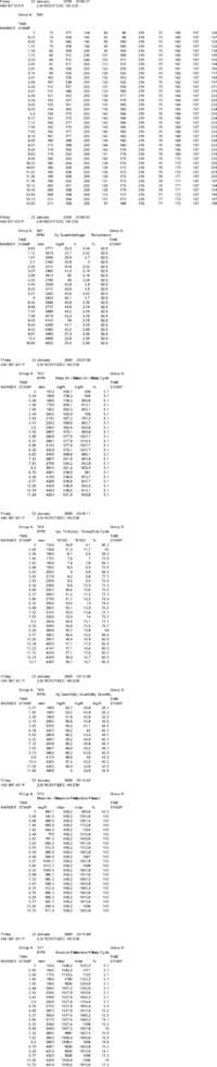Prośba o interpretacje logów VAG