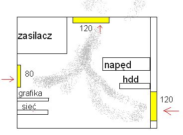 Rozmieszczenie wentylatorów