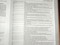 Polskie opisy błędów - OPEL/BOSCH Motronic