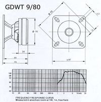 TONSIL GDWT 9/100 vs.STX GDWT 10/200 z CELESTION TF0818