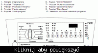 Pralka Electrolux EWT1315 - nie uruch.się programy do prania Pralka Electrolux EWT1315 - nie uruch.się programy do prania