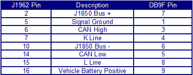 Adapter AllPro kompatybilny z OBD-II ELM327 do portu USB Adapter AllPro kompatybilny z OBD-II ELM327 do portu USB