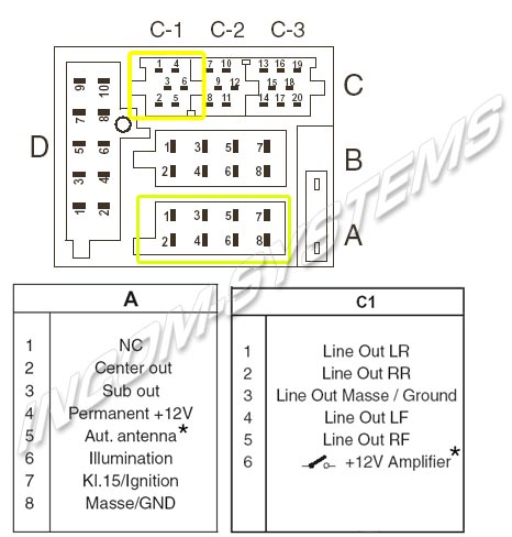 Blaupunkt queens mp56 - subout