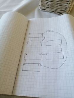 Szkic połączeń pakietów akumulatorów na kartce w kratkę, z plusami i minusami oraz oznaczeniem „S”