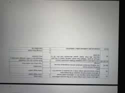 Zdjęcie pokazuje stronę z dokumentacji technicznej, odwróconą do góry nogami, z tabelą informującą o błędach 63 i 64.