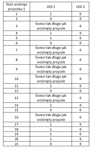 ATTiny2313A - C - Program do obsługi diod przez przyciski monostabilne.