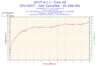 BF3 zawiesza komputer - 100% CPU, przerywany dźwięk, AMD Athlon II x2 270