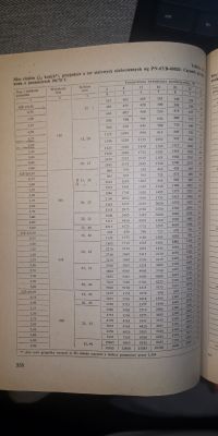 Montaż grzejnika faviera w bloku, zamiast żeliwnego