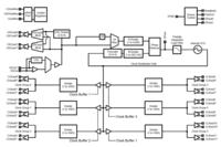 Taktowanie systemów próbkujących minimalizujące szum fazowy
