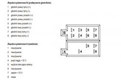Ford Focus 2005 MK2: Radio 6000CD wyłącza się po wpisaniu kodu